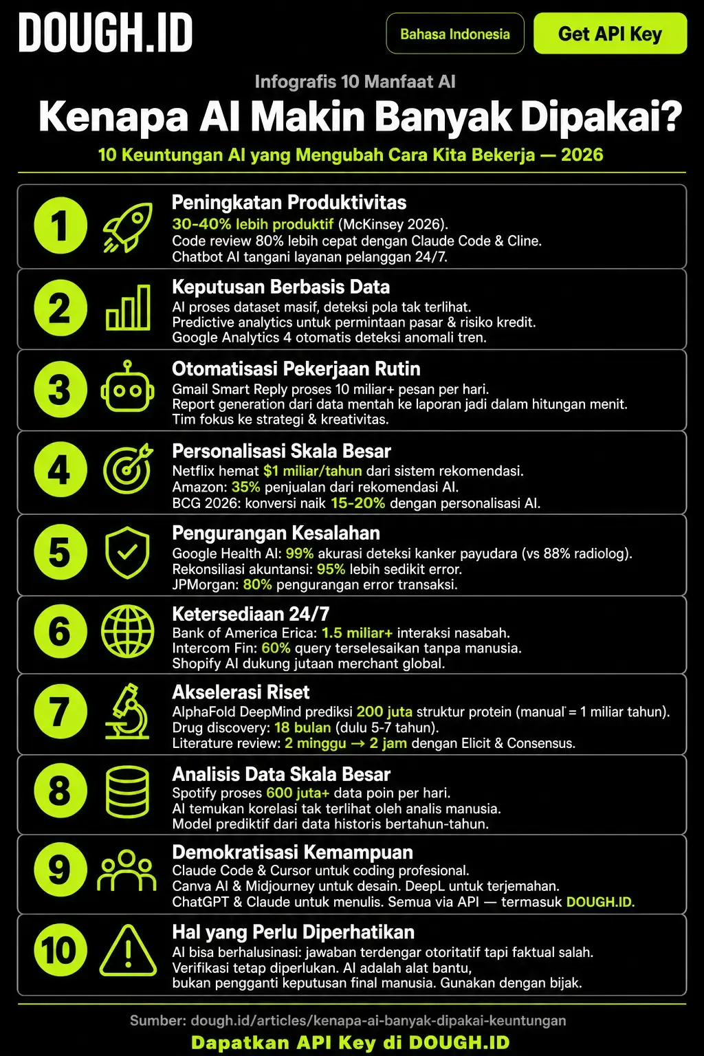 Infografis 10 Manfaat AI